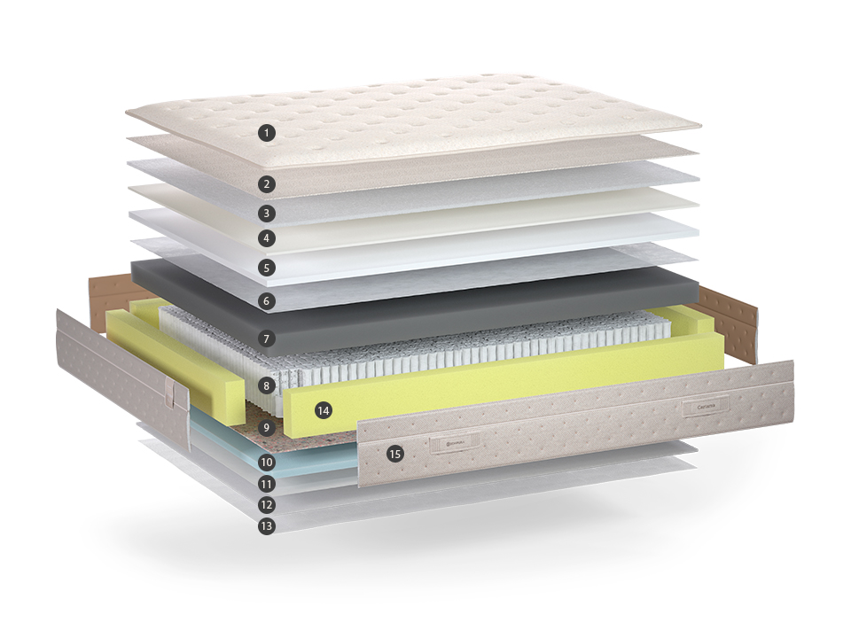 comprar-cochon-carisma-sonpura-web-colchoneria-murcia-la-casa-de-laura-www.lacasadelauramurcia.es