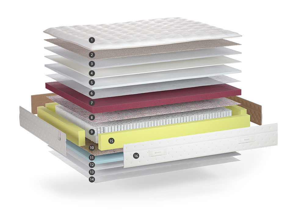 comprar-cochon-royal-sonpura-web-colchoneria-murcia-la-casa-de-laura-www.lacasadelauramurcia.es